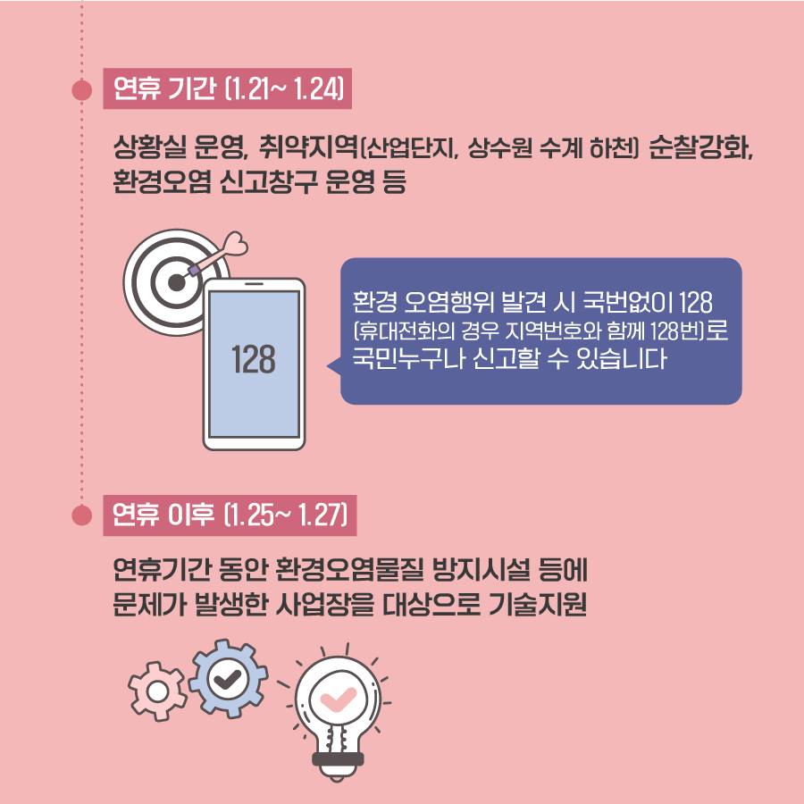 ✅2단계 :  연휴 기간(1.21~1.24) 상황실 운영, 취약지역(산업단지, 상수원 수계 하천) 순찰강화, 환경오염 신고창구 운영 등  (☎128) 환경오염 발생 시 국번없이 국민 누구나 신고할 수 있습니다.   * 휴대전화의 경우 지역번호와 함께 ✅3단계 : 연휴 이후(1.25~1.27) 연휴기간 동안 환경오염물질 방지시설 등에 문제가 발생한 사업장을 대상으로 기술지원