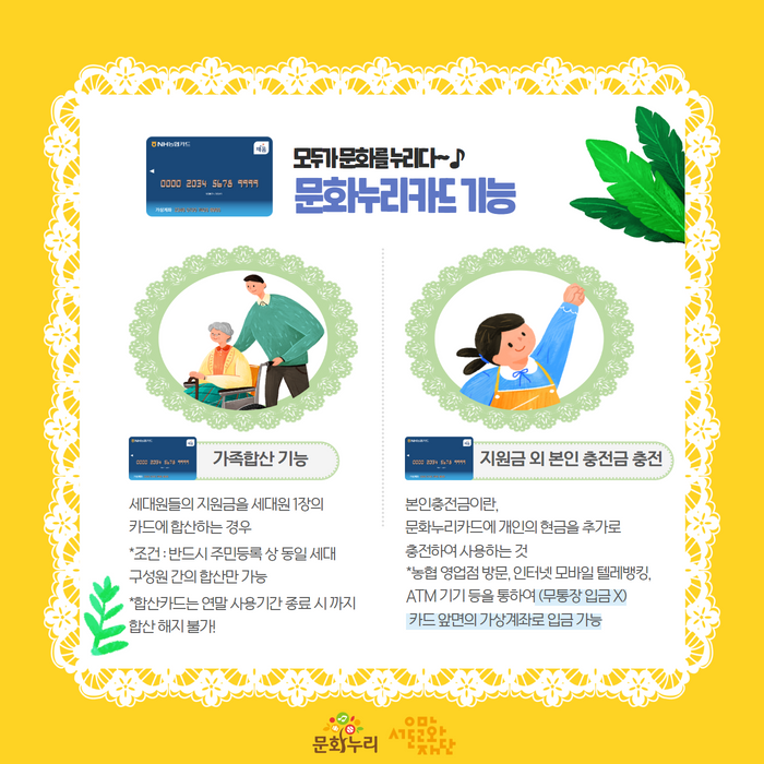 문화누리카드는 다양한 기능이 있습니다. 먼저 세대원들의 지원금을 1장의 카드에 합산하는 가족합산 기능입니다. 반드시 주민등록상 동일 세대 구성원 간의 합산만 가능하고 합산카드는 연말 사용기간 종료 시까지 합산해지 불가합니다. 문화누리카드에 개인의 현금을 추가로 충전해 사용하는 기능도 있습니다. 농협 영업점 방문, 인터넷 모바일 텔레뱅킹, ATM기기 등을 통해 카드 앞면의 가상계좌로 입금 가능합니다. 단 무통장 입금은 불가합니다.