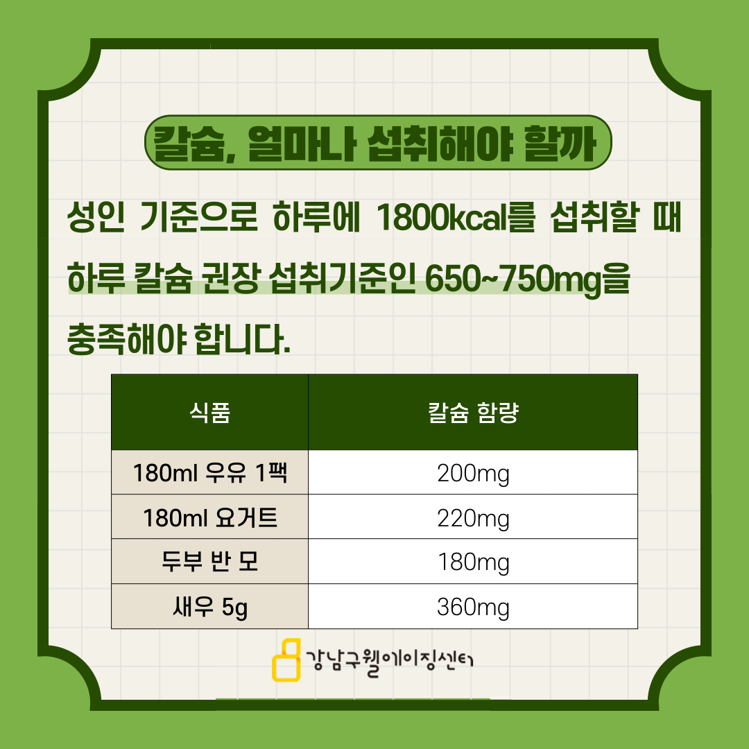 성인 기준으로 하루에 1800㎉를 섭취할 때 하루 칼슘 권장 섭취기준인 650~750㎎을 충족해야 합니다.