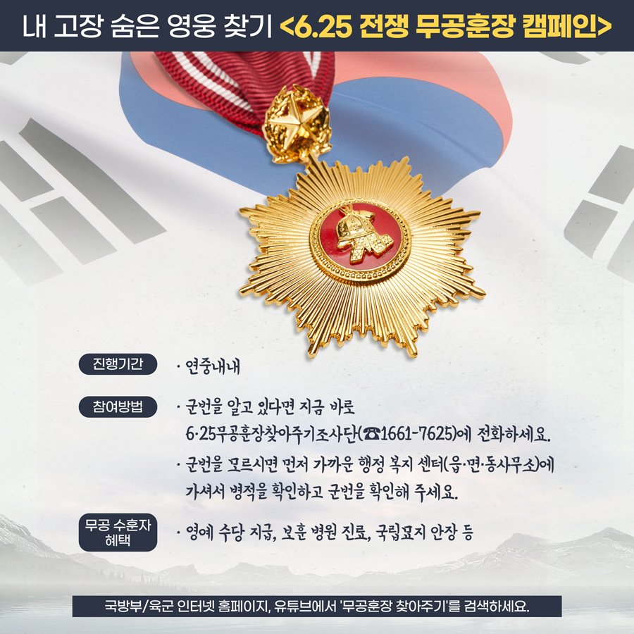 내 고장 숨은 영웅 찾기 ‘6․25전쟁 무공훈장 캠페인’ □ 진행기간 : 연중 내내 □ 참여방법 : - 군번을 알고 있다면 지금 바로 6·25무공훈장찾아주기조사단(☎1661-7625)에 전화하세요. - 군번을 모르시면 먼저 가까운 행정 복지 센터(읍·면·동사무소)에 가셔서 병적을 확인하고 군번을 확인해 주세요. □ 무공 수훈자 혜택 : 영예 수당 지급, 보훈 병원 진료, 국립묘지 안장 등. 국방부/육군 인터넷 홈페이지, 유튜브에서 '무공훈장 찾아주기'를 검색하세요.