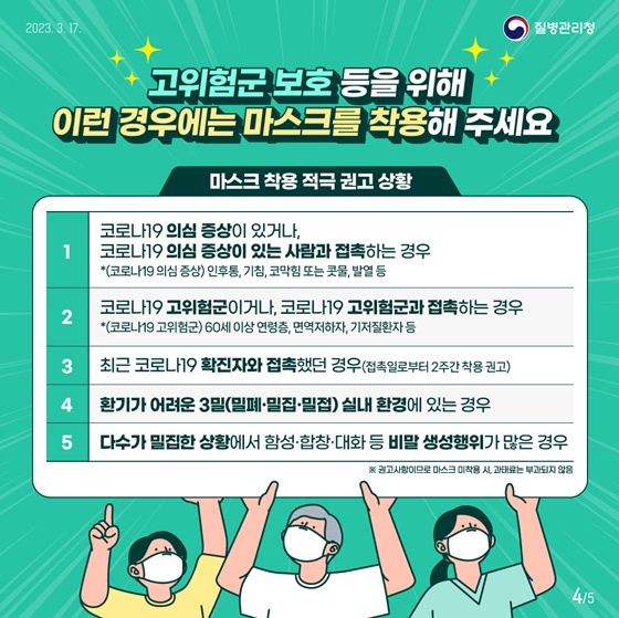 고위험군 보호 등을 위해 이런 경우에는 마스크를 착용해 주세요! <마스크 착용 적극 권고 상황> 1. 코로나19 의심 증상이 있거나, 코로나19 의심 증상이 있는 사람과 접촉하는 경우 *(코로나19 의심 증상) 인후통, 기침, 코막힘 또는 콧물, 발열 등 2. 코로나19 고위험군이거나, 코로나19 고위험군과 접촉하는 경우 *(코로나19 고위험군) 60세 이상 연령층, 면역저하자, 기저질환자 등 3. 최근 코로나19 확진자와 접촉했던 경우(접촉일로부터 2주간 착용 권고) 4. 환기가 어려운 3밀(밀폐·밀집·밀접) 실내 환경에 있는 경우 5. 다수가 밀집한 상황에서 함성·합창·대화 등 비말 생성행위가 많은 경우 ※ 권고사항이므로 마스크 미착용시 과태료는 부과되지 않음