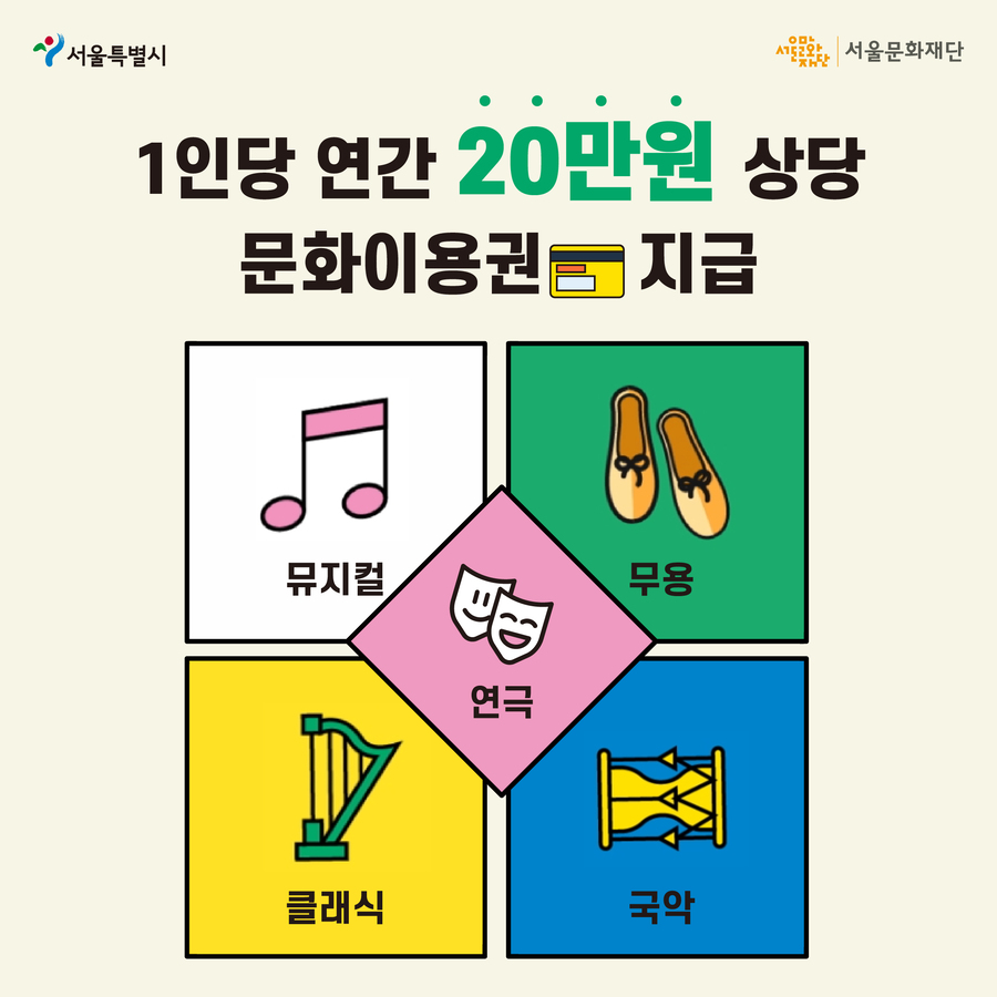 대상으로 선정되면 1인당 연간 20만원 상당 문화이용권을 지급합니다.