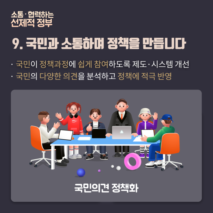 국민과 소통하며 정책을 만들겠습니다. 국민이 정책과정에 쉽게 참여하도록 제도와 시스템을 개선하고 국민의 다양한 의견을 분석하고 정책에 적극 반영하겠습니다.