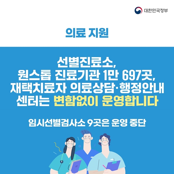 임시선별검사소 9곳의 운영을 중단합니다. 단 선별진료소, 원스톱 진료기관 1만 697곳, 재택치료자 의료상담·행정안내 센터는 변함없이 운영합니다