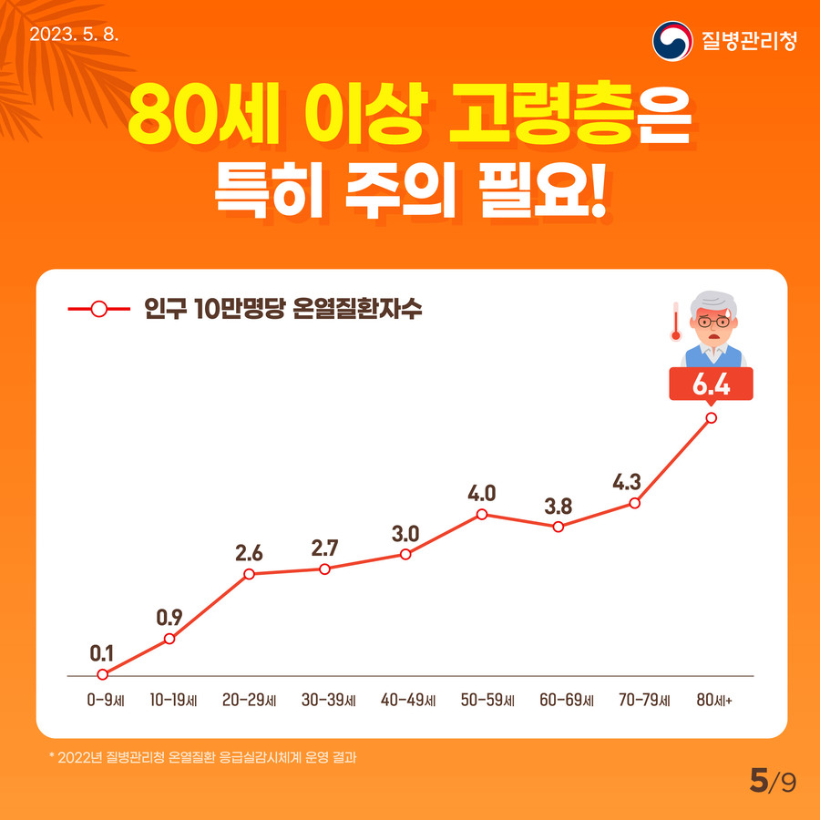 80세 이상 고령층은 특히 주의가 필요합니다.