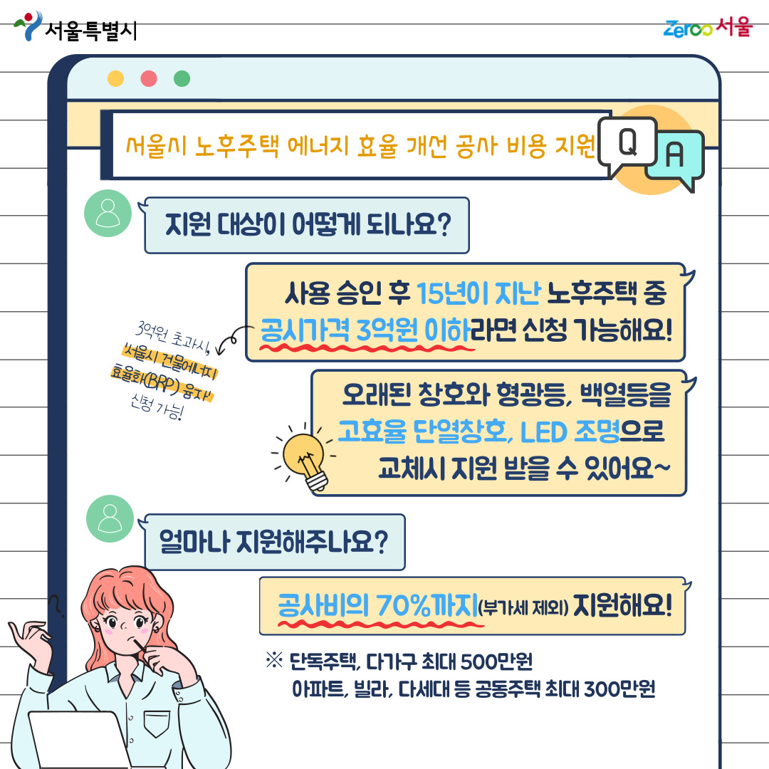 사용 승인 후 15년이 지난 노후주택 중 공시가격 3억원 이하라면 신청 가능해요! 오래된 창호와 형광등, 백열등을 고효율 단열창호, LED 조명으로 교체 시 지원받을 수 있어요. 만약 3억원 초과 건물이라면 '서울시 건물에너지 효율화(BRP) 융자'를 신청할 수 있습니다. 부가세를 제외하고 공사비의 70% 까지 지원해줍니다. 지원액 상한선은 단독주택과 다가구는 최대 500만원, 아파트, 빌라, 다세대 등 공동주택은 최대 300만원까지입니다.
