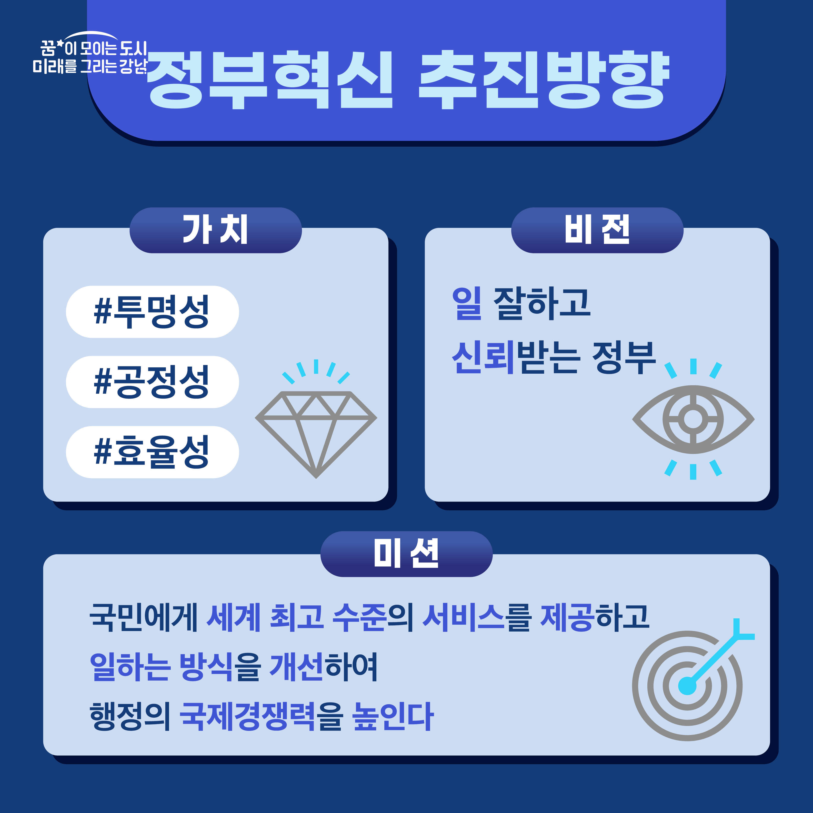 [정부혁신 추진방향] 가치 #투명성 #공정성 #효율성  비전 일 잘하고 신뢰받는 정부  미션 국민에게 세계 최고 수준의 서비스를 제공하고 일하는 방식을 개선하여 행정의 국제경쟁력을 높인다 