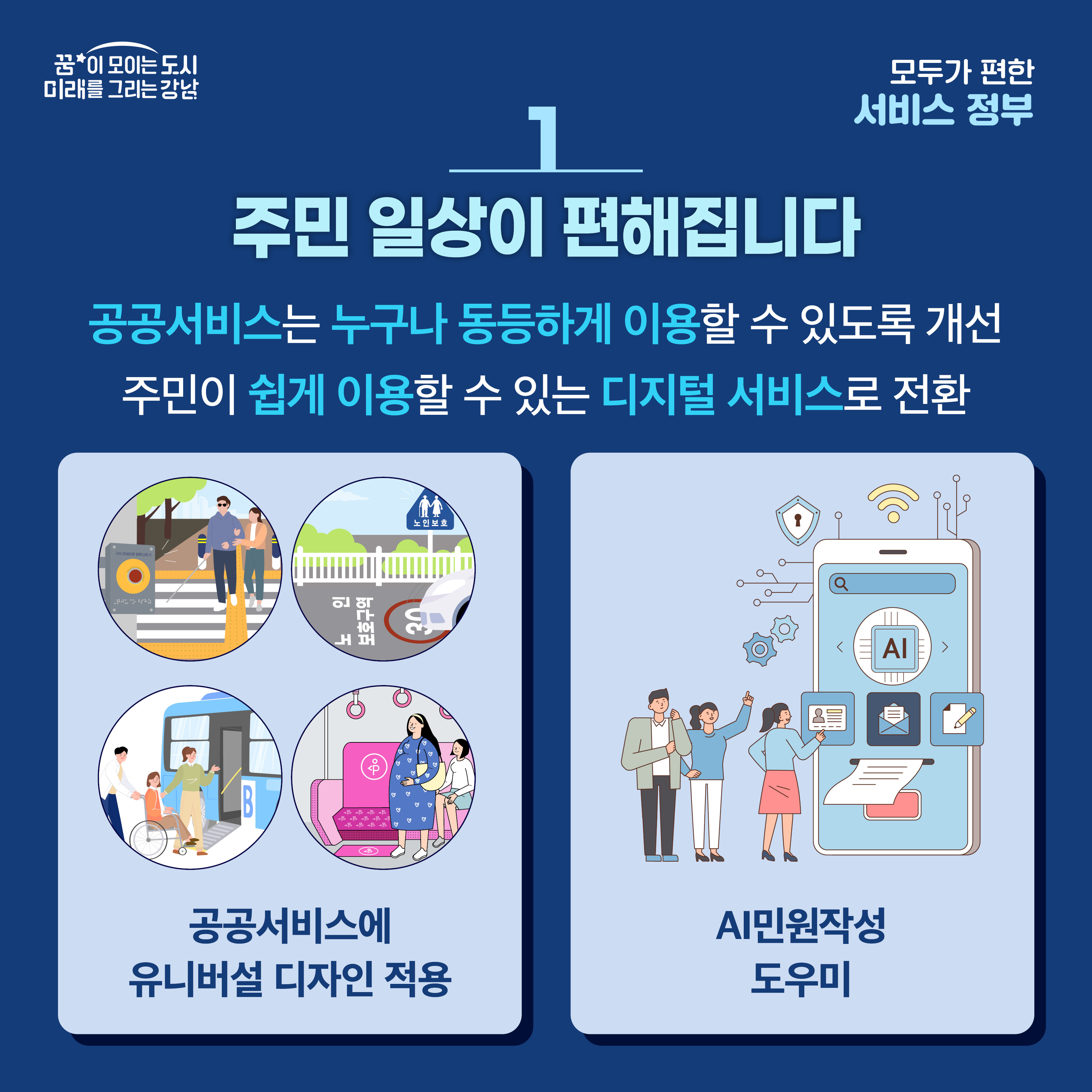 [1] 주민 일상이 편해집니다 공공서비스는 누구나 동등하게 이용할 수 있도록 개선. 주민이 쉽게 이용할 수 있는 디지털 서비스로 전환   ex) 공공서비스에 유니버설 디자인 적용, AI 민원작성 도우미 