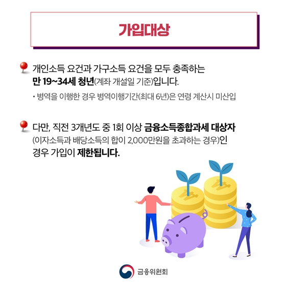 🔎 가입대상 · 개인소득 요건과 가구소득 요건을 모두 충족하는 만 19~34세 청년(계좌 개설일 기준)입니다. · 병역을 이행한 경우 병역이행기간(최대 6년)은 연령 계산시 미산입 · 다만, 직전 3개년도 중 1회 이상 금융소득종합과세 대상자 (이자소득과 배당소득의 합이 2,000만원을 초과하는 경우)인 경우 가입이 제한됩니다.