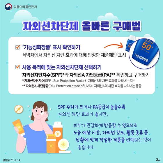 자외선차단제 올바른 구매법에 대해 알려드립니다. SPF 수치가 크거나 PA등급이 높을수록 자외선 차단 효과가 좋지만, 피부가 민감하게 반응할 수 있으므로 노출 예상 시간, 자외선 강도, 활동 종류 등 상황에 맞게 적절한 제품을 선택하는 것이 좋습니다. SPF, 자외선차단지수란 자외선B의 차단 효과를 나타내는 지수입니다. PA 등급, 즉 자외선A 차단등급은 자외선A차단 효과를 나타내는 등급입니다. 사용 목적에 맞는 SPF지수, PA 등급 차단제를 사용하시기 바랍니다. 식약처에서 자외선 차단 효과에 대해 인정한 제품에만 표시할 수 있는 '기능성 화장품' 표시도 반드시 확인하세요.
