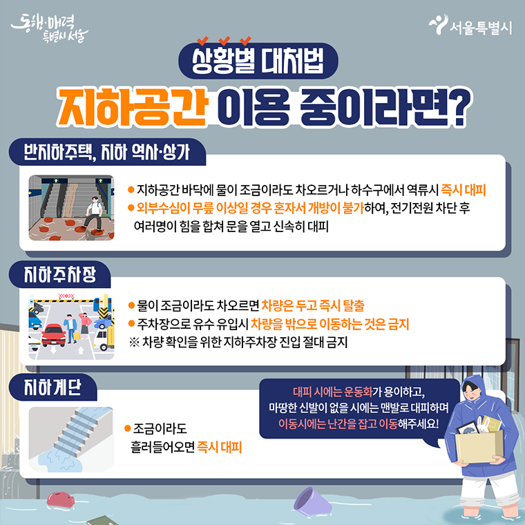 상황별 대처법 지하공간 이용 중이라면? 반지하주택, 치하 역사 상가 ○ 지하공간 바닥에 물이 조금이라도 차오르거나 하수구에서 역류시 즉시대피 ○ 외부수심이 무릎 이상일 경우 혼자서 개방이 불가하여, 전기전원 차단 후 여러명이 힘을 합쳐 문을 열고 신속히 대피 지하주차장 ○ 물이 조금이라도 차오르면 차량은 두고 즉시 탈출 ○ 주차장으로 유수 유입시 차량을 밖으로 이동하는 것은 금지 ※ 차량 확인을 위한 지하주차장 진입 절대 금지 지하계단 ○ 조금이라도 흘러들어오면 즉시 대피 ※ 대피 시에는 운동화가 용이하고, 마땅한 신발이 없을 시에는 맨발로 대피하며 이동시에는 난간을 잡고 이동해주세요!