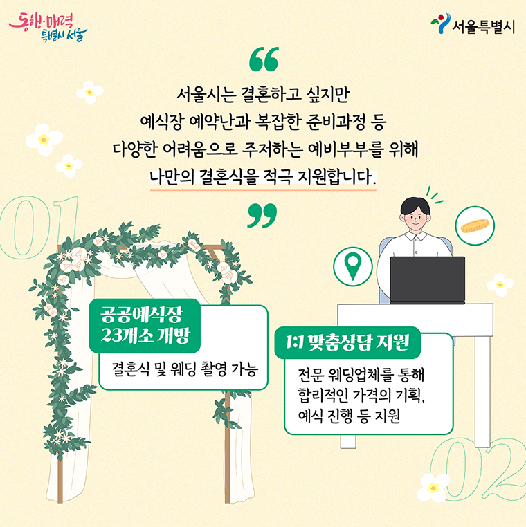 서울시는 결혼하고 싶지만 예식장 예약난과 복잡한 준비과정 등 다양한 어려움으로 주저하는 예비부부를 위해 나만의 결혼식을 적극 지원합니다. 결혼식과 웨딩촬영이 가능한 공공예식장 23개소를 개방하고 전문웨딩업체를 통해 합리적인 가격의 기획과 예식 진행 등이 이뤄지도록 1:1 맞춤상담을 지원합니다.