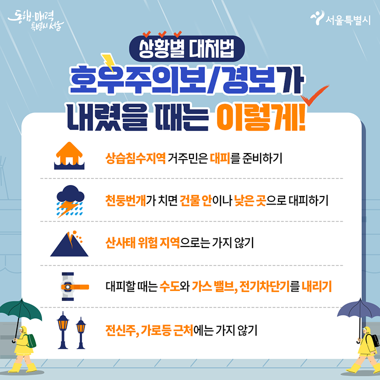 상황별 대처법 호우주의보 경보가 내렸을 때는 이렇게! ○ 상습침수지역 거주민은 대피를 준비하기 ○ 천둥번개가 치면 건물 안이나 낮은 곳으로 대피하기 ○ 산사태 위험 지역으로는 가지 않기 ○ 대피할 때는 수도와 가스 밸브, 전기차단기를 내리기 ○ 전신주, 가로등 근처에는 가지 않기