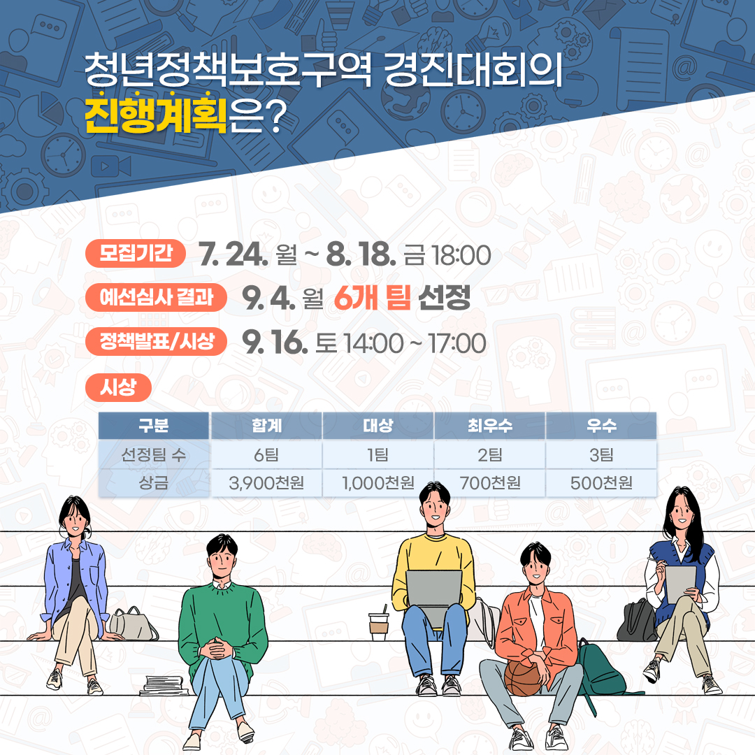 🔎청년정책보호구역 경진대회의 진행계획은? ✅모집기간 7.24(월)~8.18(금) 18:00 ✅예선심사 결과 9.4(월) 6개 팀 선정 ✅정책발표/시상 9.16(토) 14:00~17:00 ✅시상 대상 1팀(1,000천원), 최우수 2팀(각 700천원), 우수 3팀(각 500천원)