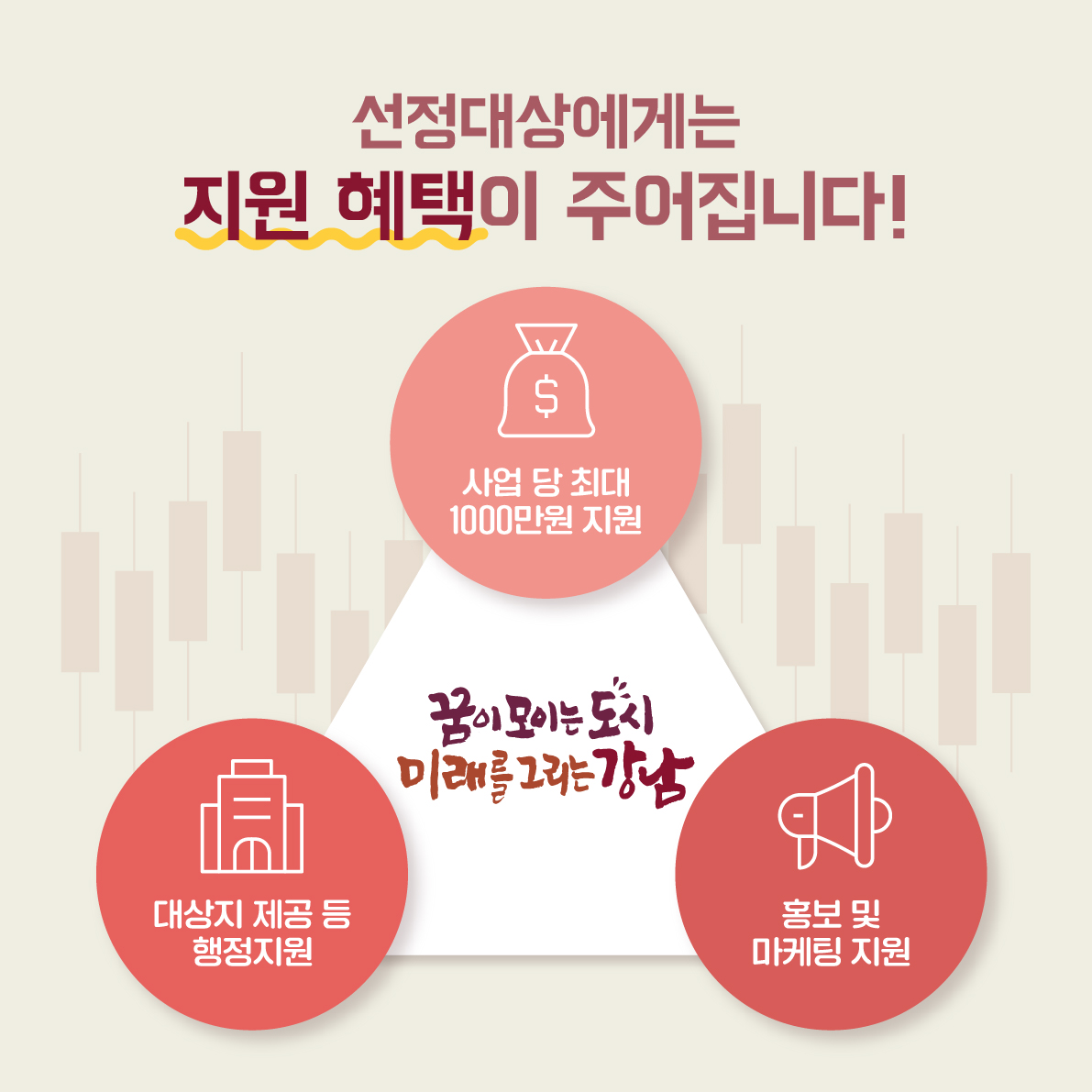📌사업 공모 선정 대상 혜택 1. 사업당 최대 1000만원 지원 ※예산지원 없이 진행가능 2. 대상지 제공, 유관기관 협의 등 행정지원 3. 홍보 및 마케팅 지원