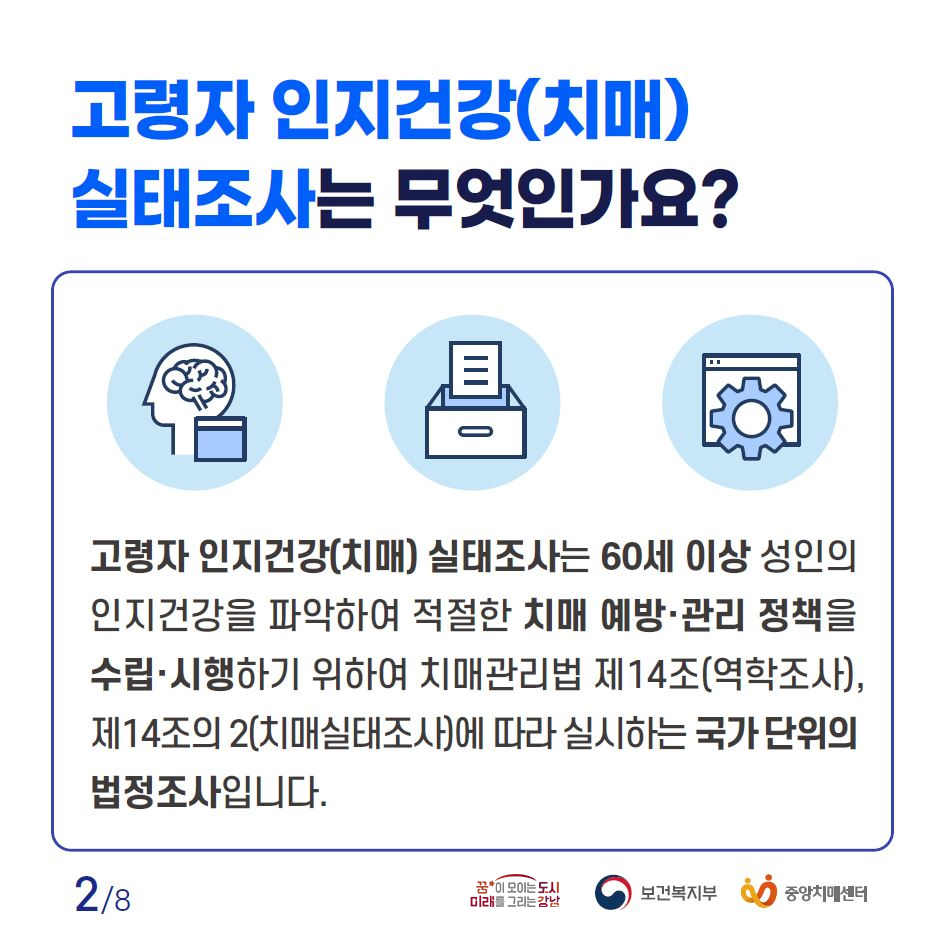 Q. 고령자 인지건강(치매) 실태조사는 무엇인가요? A. 고령자 인지건강(치매) 실태조사는 60세 이상 성인의 인지건강을 파악해 적절한 치매 예방·관리 정책을 수립·시행하기 위해 치매관리법 제14조(역학조사), 제14조의2(치매실태조사)에 따라 실시하는 국가 단위의 법정조사입니다.