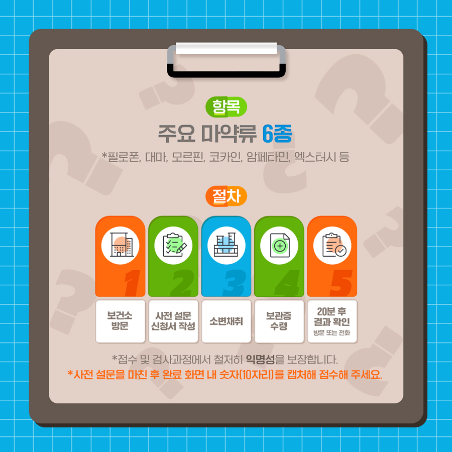검사항목은 필로폰, 대마, 모르핀, 코카인, 암페타민, 엑스터시 등 주요 마약류 6종이며 검사절차는 다음과 같습니다. 먼저 검사실을 방문해 사전 설문 및 신청서를 작성하면 소변을 채취하고 보관증을 수령할 수 있습니다. 20분 후 보건소를 재방문하거나 전화로 결과를 확인할 수 있습니다. 사전 설문을 마친 후 완료 화면 내 10자리 숫자를 캡처해 보여주셔야 검사 접수가 끝납니다. 접수 및 검사과정에서 철저히 익명성을 보장합니다.