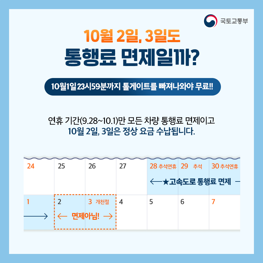 그렇다면 추석연휴와 이어지는 10월 2일, 3일도 통행료 면제일까요? 연휴기간인 9월 28일부터 10월 1일까지만 모든 차량 통행료 면제이고 10월 2일과 3일에는 정상 요금 수납합니다. 10월 1일 23시 59분까지 톨게이트를 빠져나와야 무료라는 점 기억해 주세요.