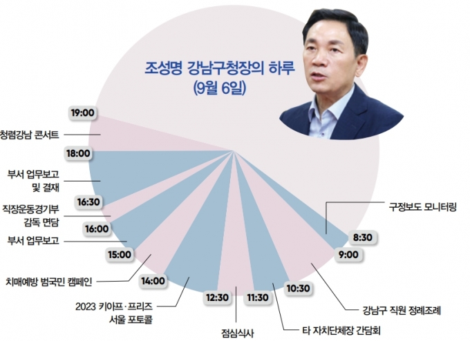 9월 6일 조성명 구청장의 하루 일정