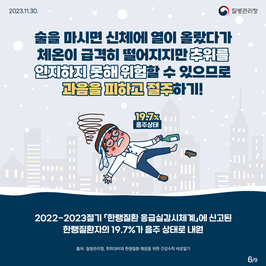 술을 마시면 신체에 열이 올랐다가 체온이 급격히 떨어지지만 추위를 인지하지 못해 위험할 수 있으므로 과음을 피하고 절주하기 2022-2023절기 「한랭질환 응급실감시체계」에 신고된 한랭질환자의 19.7%가 음주상태로 내원