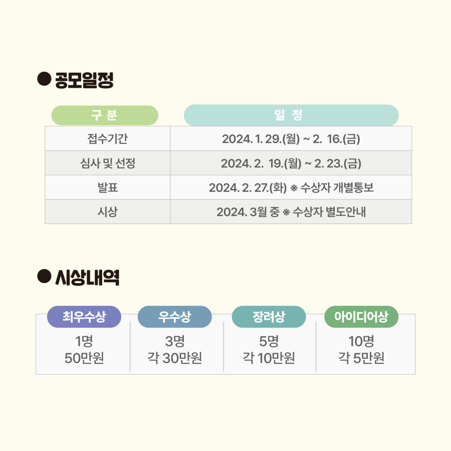 공모 일정은 다음과 같습니다. 1월 29일부터 2월 16일까지 접수된 작품을 대상으로 2월 19일부터 23일까지 심사합니다. 수상작 발표는 홈페이지와 수상자 각 개인에게 2월 27일 통보합니다. 시상식은 3월 중 예정입니다. 단 추진 상황에 따라 세부 일정에 변동이 있을 수 있습니다. 최우수상 1명에게는 상금 50만원과 구청장 상이 주어집니다. 우수상 3명에게는 각각 상금 30만원과 구청장 상, 장려상 5명에게는 상장과 10만원씩 상금이 수여됩니다. 아이디어상 5명은 상금 5만원을 받습니다.
