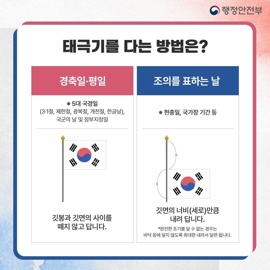 3·1절, 제헌절, 광복절, 개천절, 한글날 등 5대 국경일과 국군의 날 및 정부지정일, 평일에는 깃봉과 깃면의 사이를 떼지 않고 답니다. 현충일, 국가장 기간 등 조의를 표하는 날에는 깃면의 세로 길이만큼 내려서 답니다. 단 완전한 조기를 달 수 없는 경우에는 바닥 등에 닿지 않도록 최대한 내려서 달면 됩니다.