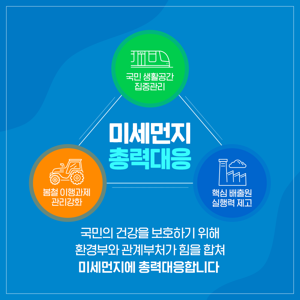 국민의 건강을 보호하기 위해 환경부와 관계부처가 힘을 합쳐 미세먼지에 총력대응합니다