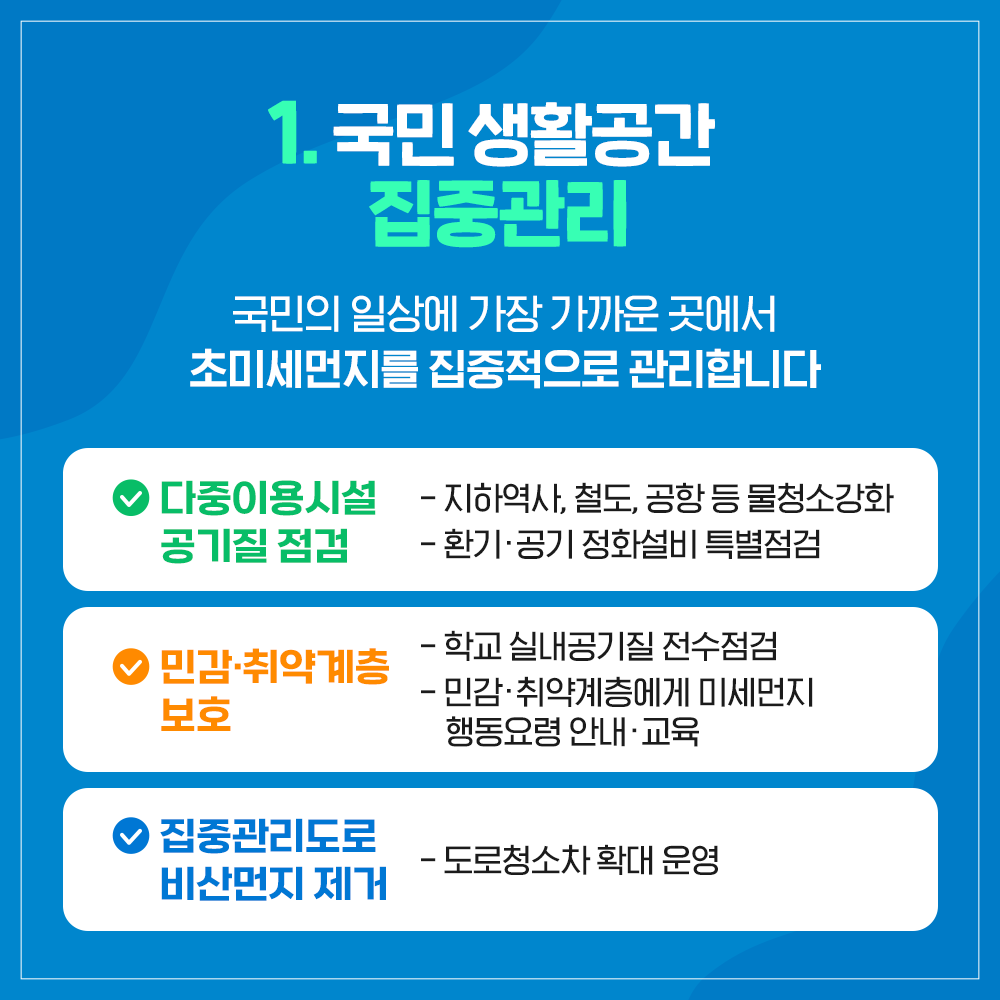 1. 국민 생활공간 집중관리 국민의 일상에 가장 가까운 곳에서 초미세먼지를 집중적으로 관리합니다. √ 다중이용시설 공기질 점검 √ 민감·취약계층 보호 √ 집중관리도로 비산먼지 제거