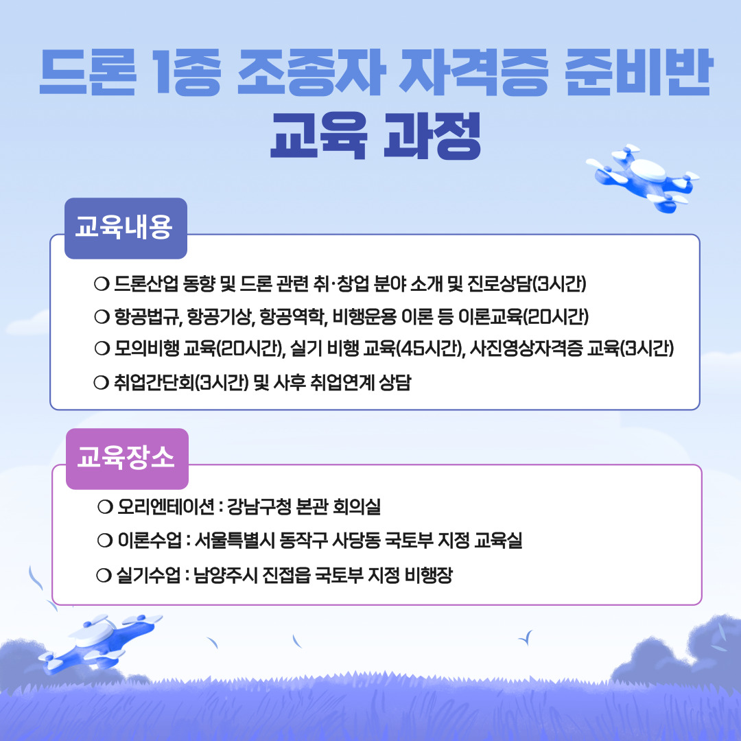 드론1종 조종자 자격증 준비반 교육과정을 소개합니다. 드론산업 동향 및 드론 관련 취·창업 분야 소개 및 진로상담(3시간), 항공법규, 항공기상, 항공역학, 비행운용 이론 등 이론교육(20시간), 모의비행 교육(20시간), 실기 비행교육(45시간), 사진영상 자격증 교육(3시간), 취업간담회(3시간) 및 사후 취업연계 상담을 진행합니다. 오리엔테이션은 강남구청 본관 회의실, 이론수업은 서울특별시 동작구 사당동 국토부 지정 교육실, 실기수업은 경기도 남양주시 진접읍 국토부 지정 비행장에서 각각 진행합니다.