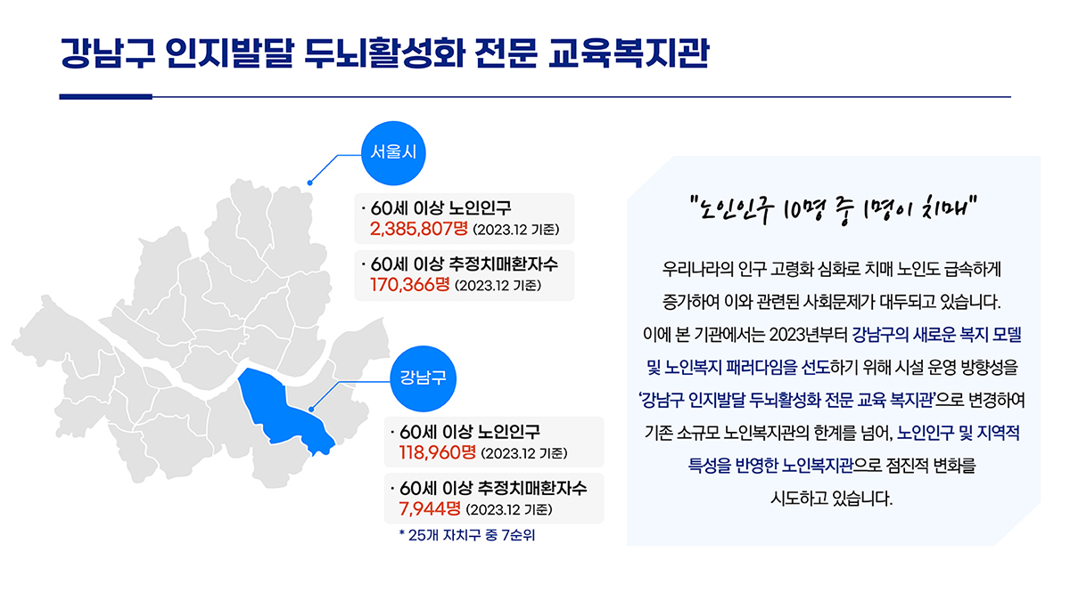 강남구 인지발달 두뇌활성화 전문 교육복지관 소개