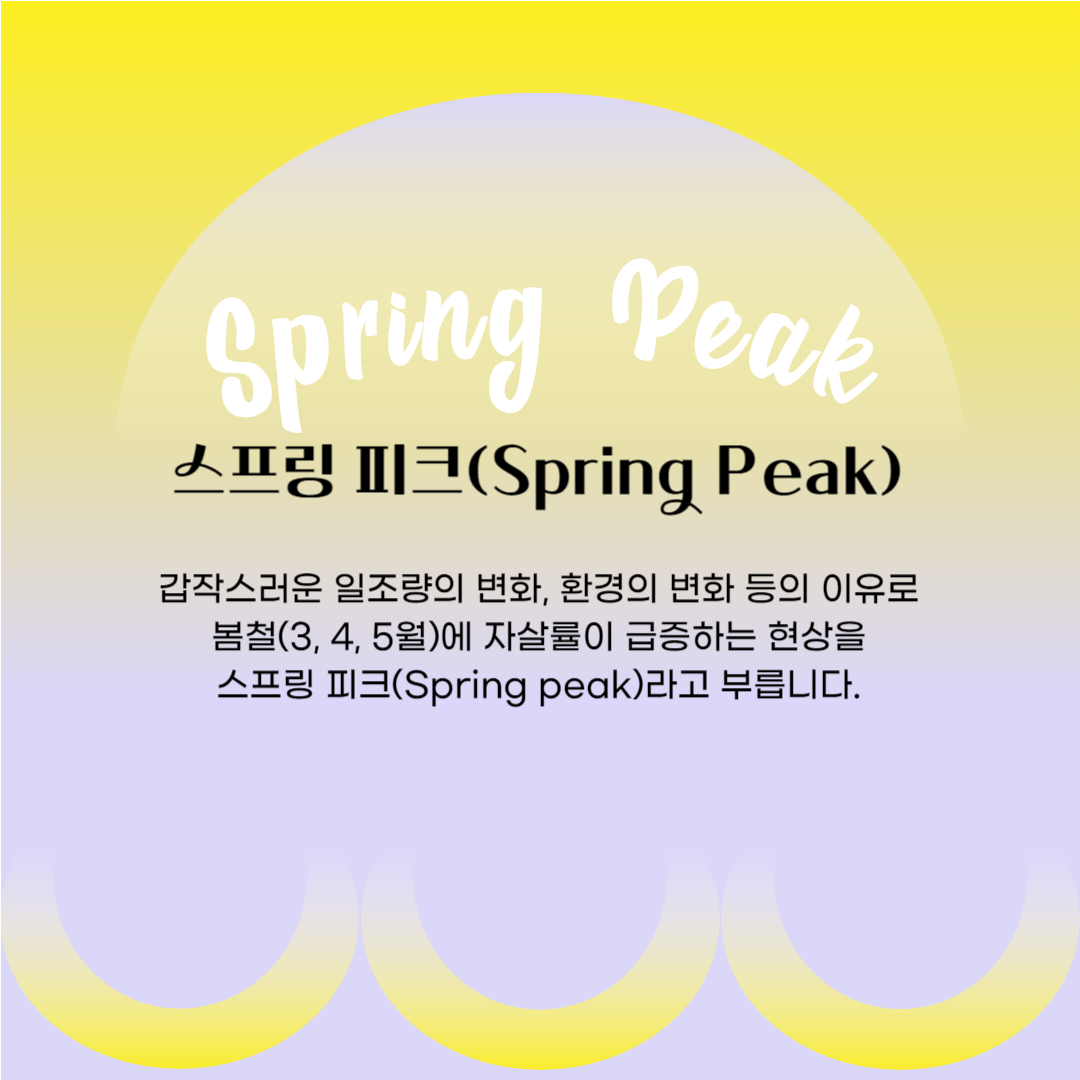 스프링 피크(Spring Peak)란 갑작스러운 일조량의 변화, 환경의 변화 등의 이유로 봄철(3~5월)에 자살율이 급증하는 현상을 말합니다.