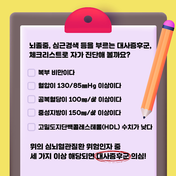 뇌졸중, 심근경색 등을 부르는 대사증후군, 체크리스트로 자가 진단해 볼까요? 복부 비만이다. 혈압이 130/85㎜Hg 이상이다. 공복혈당이 100㎎Hg 이상이다. 중성지방이 105㎜Hg 이상이다. 고밀도지단백콜레스테롤(HDL) 수치가 낮다.위의 심뇌혈관질환 위험인자 중 세 가지 이상 해당되면 대사증후군을 의심해 볼 수 있습니다.