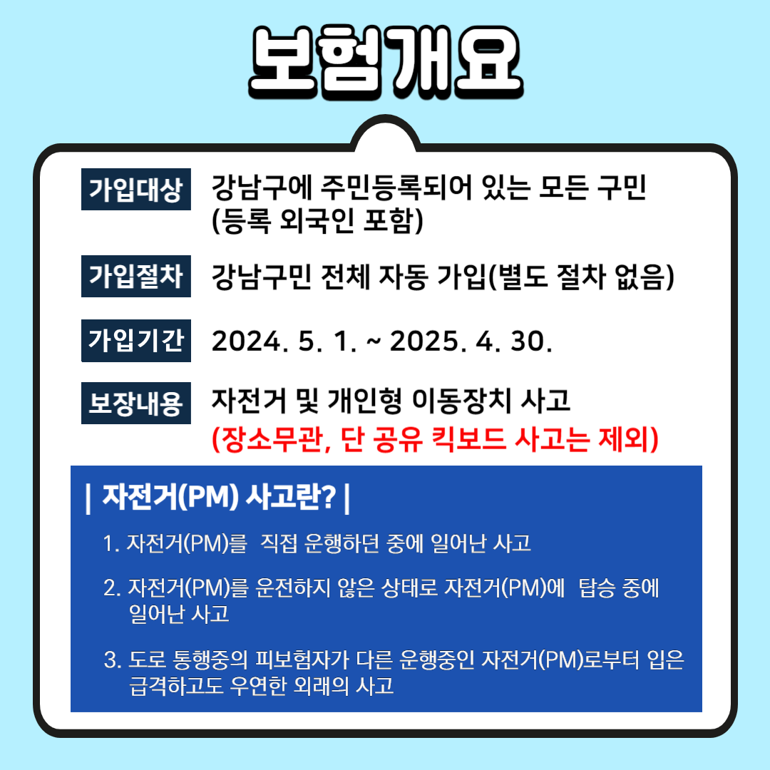 등록외국인을 포함해 강남구에 주민등록 돼 있는 모든 구민이 가입대상이며 자동가입이기 때문에 별도의 절차가 없습니다. 장소 상관없이 자전거 및 개인형 이동장치 사고를 보장합니다. 자전거 또는 개인형 이동장치를 직접 운행하던 중에 일어난 사고, 자전거나 개인형 이동장치를 운전하지 않은 상태로 자전거나 개인형 이동장치에 탑승 중에 일어난 사고, 도로 통행 중의 피보험자가 다른 운행 중인 자전거 또는 개인형 이동장치로부터 입은 급격하고도 우연한 외래의 사고를 보장합니다. 단 공유킥보드 사고는 제외입니다. 해당 보험으로 보장하는 기간은 2024년 5월 1일부터 2025년 4월 30일입니다.