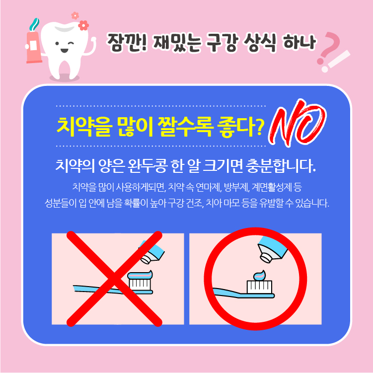잠깐! 재밌는 구강상식 하나! 치약은 많이 짤 수록 좋을까요? 정답은 노! 치약의 양은 완두콩 한 알 크기면 충분합니다. 치약을 많이 사용하게 되면 치약 속 연마제, 방부제, 계면활성제 등 성분들이 입 안에 남을 확률이 높아 구강 건조, 치아 마모 등을 유발할 수 있습니다.