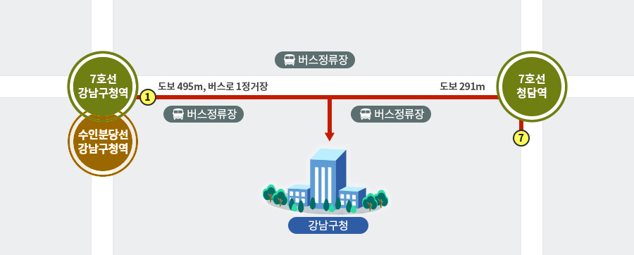 7호선강남구청역,수인분당선강남구청역 1.도보 495m, 버스로 1정거장. (버스정류장)(버스정류장)강남구청 (버스정류장) 7호선창담역 7.도보 291m