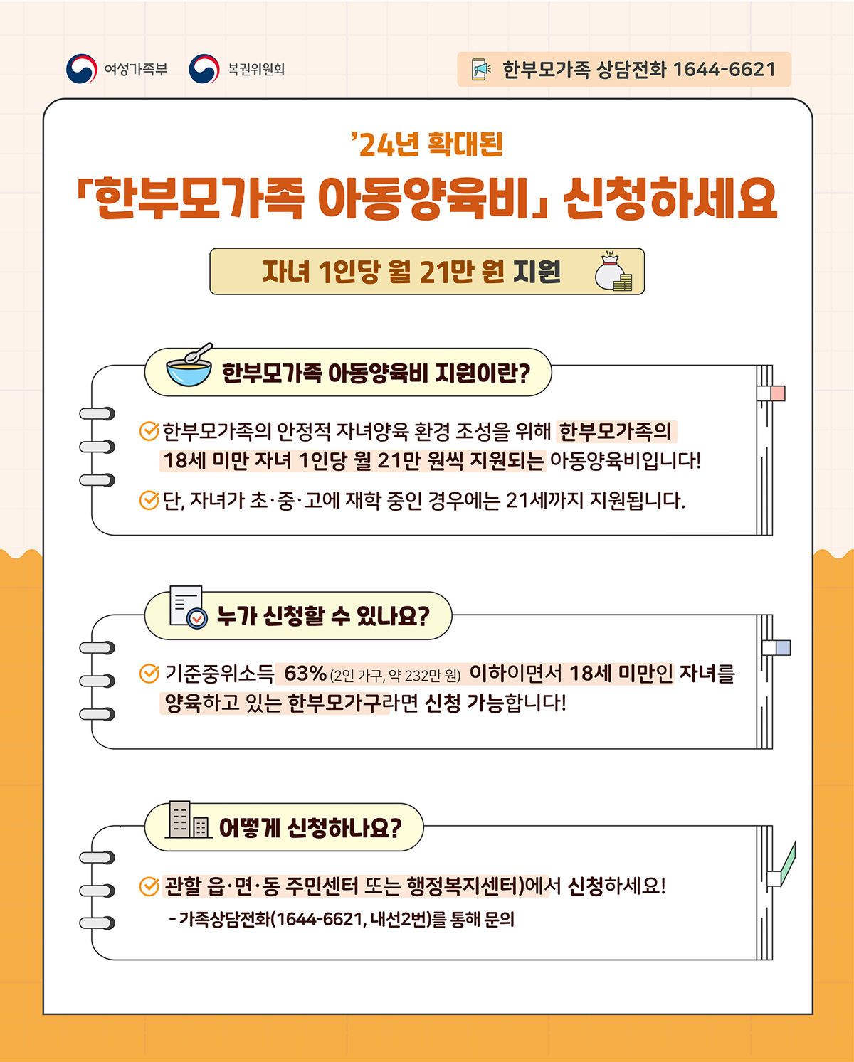여성가족부,복권위원회 한부모가족 상담전화 1644-6621 '24년 확대된 한부모가족 아동양육비 신청하세요. 자녀 1인당 월21만원 지원. 한부모가족 아동양육비 지원이란? 한부모가족의 안정적 자녀양육 환경 조성을 위해 한부모가족의 18세 미만 자녀 1인당 월 21만원씩 지원되는 아동양육비입니다! 단, 자녀가 초,중,고에 재학 중인 경우에는 212세까지 지원됩니다. 누가 신청할 수 있나요? 기준중위소득 63%(2인가구,약232만원) 이하이면서 18세 미만인 자녀를 양육하고 있는 한부모가구라면 신청 가능합니다! 어떻게신청하나요? 관할 읍,면,동 주민센터 또는 행정복지센터)에서 신청하세요! -가족상담전화(1644-6621, 내선2번)을 통해 문의