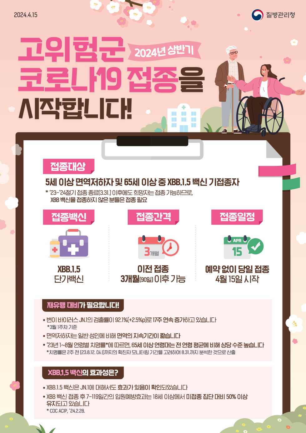 2024년 상반기 코로나19 고위험군 예방접종 시작