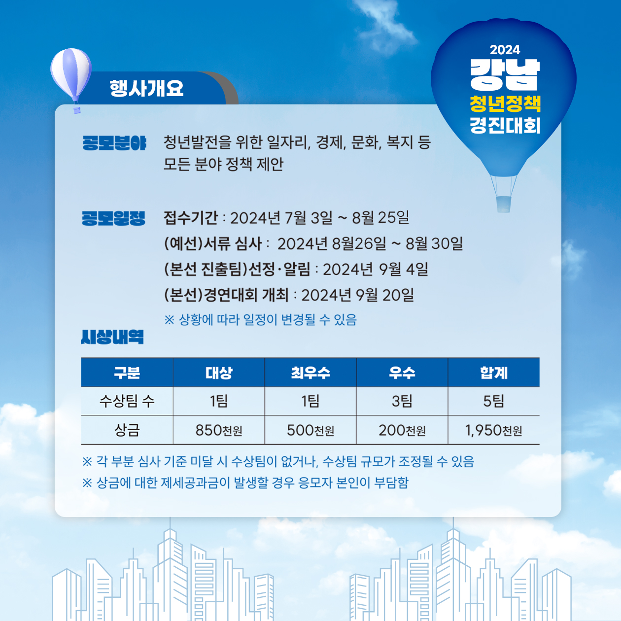 2024 강남청년정책 경진대회 개요 ○ 참여자 모집기간 : 7월 3일(수) ~8월 25일(일) ○ 예선심사 결과 : 9. 4.(수) 5개팀 선정 ○ 정책발표 및 시상 : 9. 20.(금) ㅇ 시상 선정팀수5팀 총 1,950천원 대상 1팀 850천원 최우수 1팀 500천원 우수 3팀 200천원