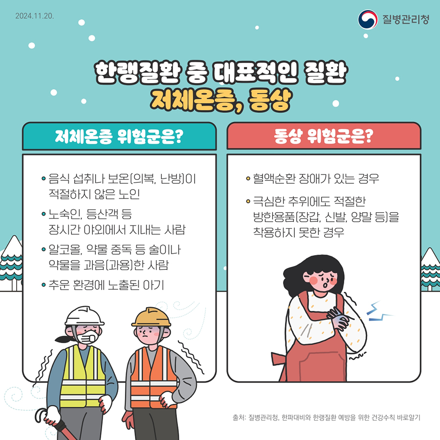 한랭질환 중 대표적인 질환 저체온증, 동상 저체온증 위험군은? 음식 섭취나 보온(의복, 난방)이 적절하지 않은 노인 노숙인, 등산객 등 장시간 야외에서 지내는 사람 알코올, 약물 중독 등 술이나 약물을 과음(과용)한 사람 추운 환경에 노출된 아기 동상 위험군은? 혈액순환 장애가 있는 경우 극심한 추위에도 적절한 방한용품(장갑, 신발, 양말 등)을 착용하지 못한 경우