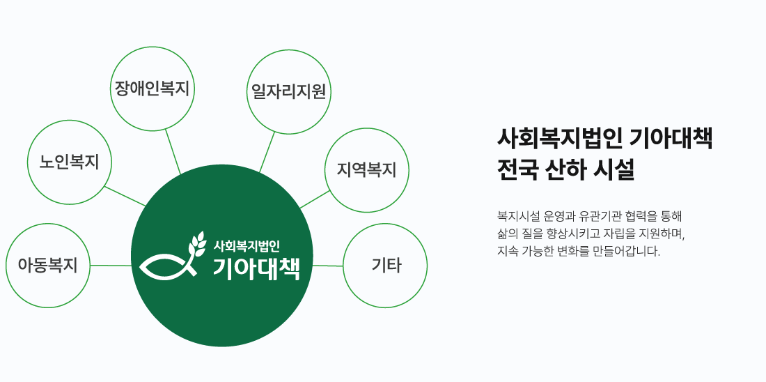 사회복지법인 기아대책 전국 산하시설