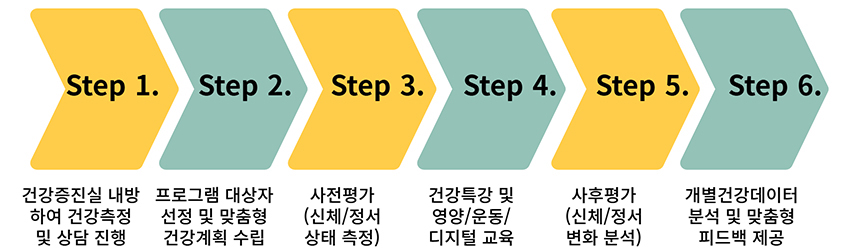 이용방법