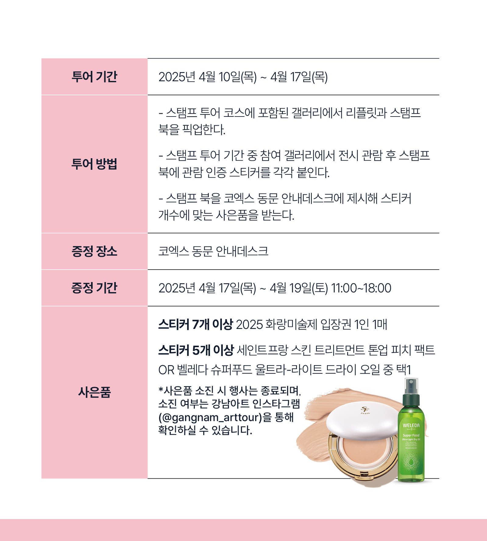 4월 10일부터 17일까지 스탬프투어를 하고 사은품도 받아가세요. 먼저, 스탬프 투어 코스에 포함된 갤러리에서 리플릿과 스탬프북을 얻습니다. 참여 갤러리에서 전시 관람 후 스탬프북에 관람 인증 스티커를 붙이고, 스탬프북을 코엑스 동문 안내데스크에 제시하고 스티커 개수에 맞는 사은품을 받으면 끝입니다. 사은품은 4월 17일부터 19일, 오전 11시부터 오후 6시 사이에 코엑스 동문 안내데스크에서 받을 수 있습니다. 스티커 7장 이상 모은 분께는 2025 화랑예술제 입장권 1매를, 스티커 5장 이상 모은 분께서는 세인트프랑 스킨 트리트먼트 톤업 피치 팩트 또는 벨레다 슈퍼푸드 울트라-라이트 드라이 오일 중 하나를 선택하실 수 있습니다. 단 사은품 소진 시 행사는 종료되며, 상품 소진 여부는 강남아트 인스타그램(@gangnam_arttour)을 통해 확인하실 수 있습니다.