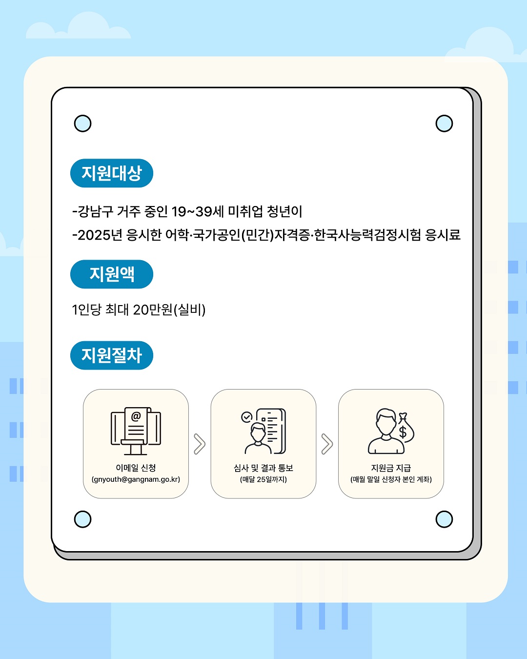 지원 대상은 강남구 거주 중인 19~39세 미취업 청년이 2025년 응시한 어학·국가공인(민간)자격증·한국사능력검정시험 응시료입니다. 1인당 최대 20만원까지 실비 지원합니다. 먼저 이메일로 관련 서류를 갖춰 신청하면 매달 25일까지 심사 후 결과를 통보해 드립니다. 지원금은 매달 말일 신청자 본인 계좌로 지급됩니다.