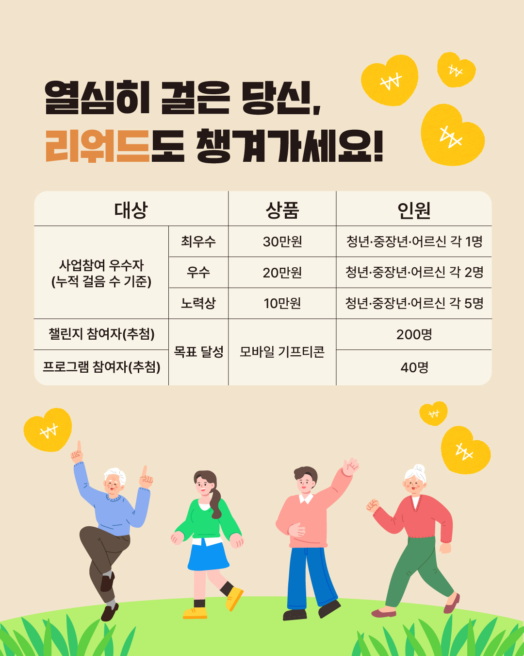 열심히 걸은 당신, 리워드도 챙겨가세요! 성과우수자는 물론 챌린지 참여자에게도 리워드가 제공됩니다.