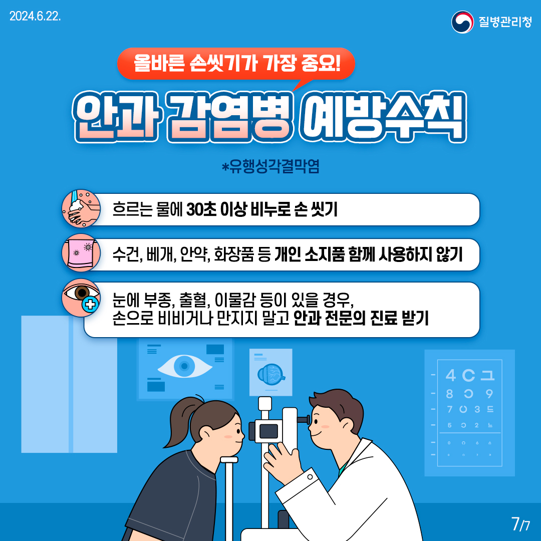 [올바른 손씻기가 가장 중요!] ■ 안과 감염병 예방수칙 *유행성각결막염 - 흐르는 물에 30초 이상 비누로 손 씻기 - 수건, 베개, 안약, 화장품 등 개인 소지품 함께 사용하지 않기 - 눈에 부종, 출혈, 이물감 등이 있을 경우, 손으로 비비거나 만지지 말고 안과 전문의 진료 받기