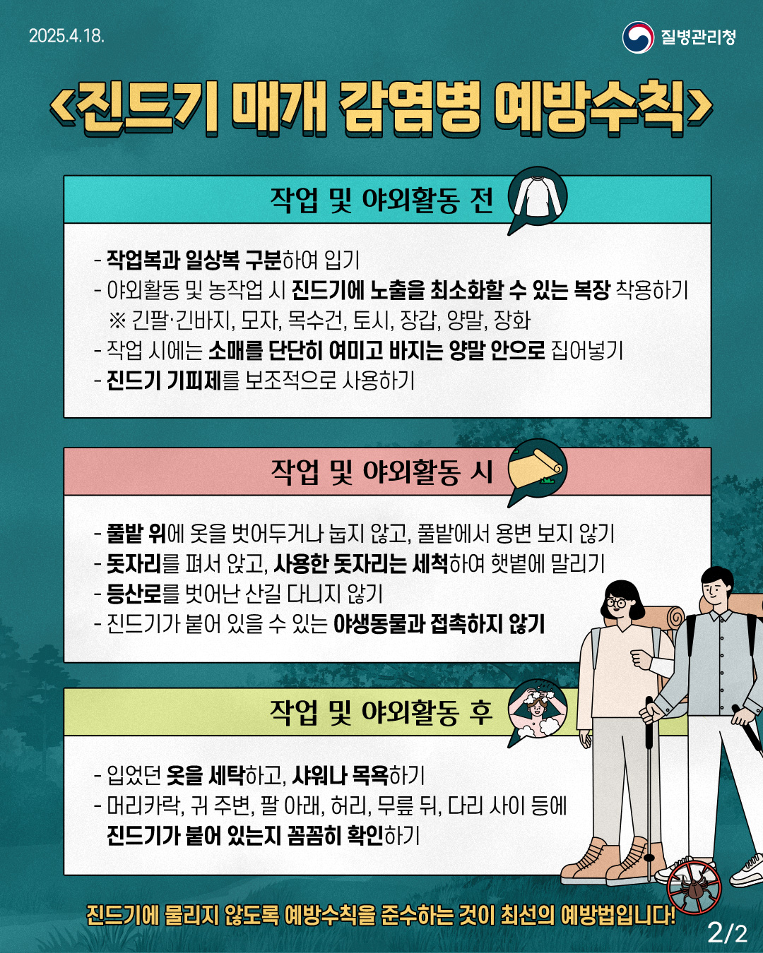[진드기 매개 감염병 예방수칙] · 작업 및 야외활동 전 - 작업복과 일상복 구분하여 입기 - 야외활동 및 농작업 시 진드기에 노출을 최소화할 수 있는 복장 착용하기 ※ 긴팔·긴바지, 모자, 목수건, 토시, 장갑, 양말, 장화  - 작업 시에는 소매를 단단히 여미고 바지는 양말 안으로 집어넣기 - 진드기 기피제를 보조적으로 사용하기  · 작업 및 야외활동 시 - 풀밭 위에 옷을 벗어두거나 눕지 않고, 풀밭에서 용변 보지 않기 - 돗자리를 펴서 앉고, 사용한 돗자리는 세척하여 햇볕에 말리기 - 등산로를 벗어난 산길 다니지 않기 - 진드기가 붙어 있을 수 있는 야생동물과 접촉하지 않기  · 작업 및 야외활동 후 - 입었던 옷을 세탁하고, 샤워나 목욕하기 - 머리카락, 귀 주변, 팔 아래, 허리, 무릎 뒤, 다리 사이 등에 진드기가 붙어 있는지 꼼꼼히 확인하기  진드기에 물리지 않도록 예방수칙을 준수하는 것이 최선의 예방법입니다.