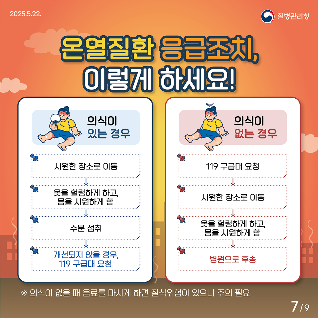 ■ 온열질환 응급조치, 이렇게 하세요! (의식이 있는 경우) ① 시원한 장소로 이동 ② 옷을 헐렁하게 하고, 몸을 시원하게 함 ③ 수분 섭취 ④ 개선되지 않을 경우, 119 구급대 요청 (의식이 없는 경우) ① 119 구급대 요청 ② 시원한 장소로 이동 ③ 옷을 헐렁하게 하고, 몸을 시원하게 함 ④ 병원으로 후송 ※ 의식이 없을 때 음료를 마시게 하면 질식위험이 있으니 주의 필요.