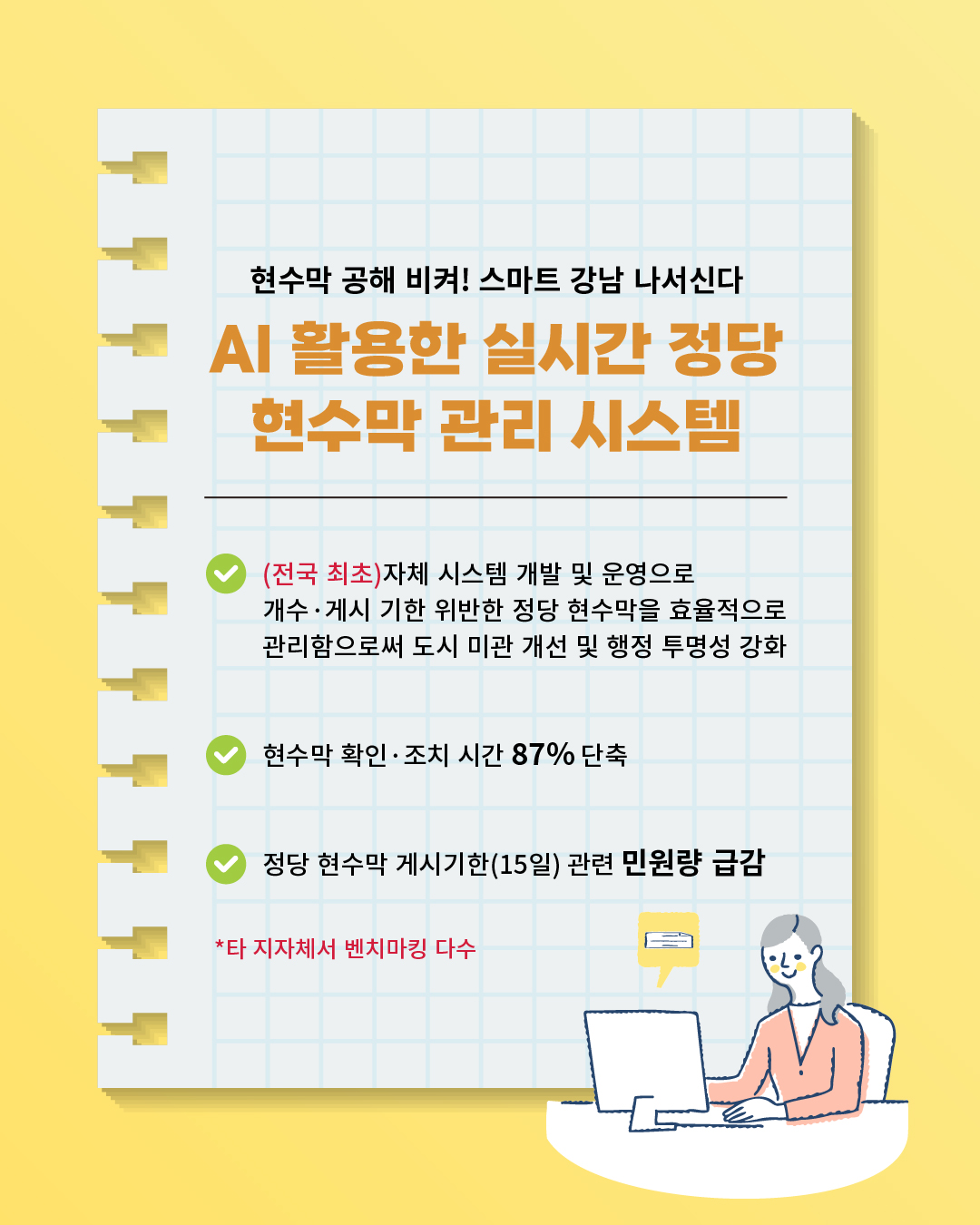 AI 활용한 실시간 정당 현수막 관리 시스템으로 스마트 강남이 현수막 공해를 해결하고 있습니다. 전국 최초로 자체 시스템 개발 및 운영으로 개수·게시 기한 위반한 정당 현수막을 효율적으로 관리함으로써 도시 미관 개선 및 행정 투명성 강화 효과를 거뒀습니다. 이로 인해 현수막 확인·조치 시간을 87% 단축했으며, 15일의 정당현수막 게시기간과 관련한 민원량이 급감했습니다. 이 시스템은 다른 자치구에서도 벤치마킹 사례로 적극 참고하고 있습니다.