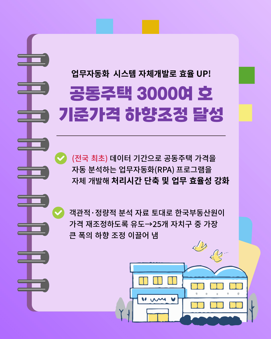 업무자동화 시스템 자체개발로 효율을 올림으로써 공동주택 3000여 호 기준가격 하향조정을 달성했습니다. 전국 최초로 데이터 기반으로 공동주택 가격을 자동 분석하는 업무자동화(RPA) 프로그램을 자체 개발해 처리시간 단축 및 업무 효율성을 강화했습니다. 또한 객관적·정량적 분석 자료 토대로 한국부동산원이 가격 재조정하도록 유도한 끝에, 25개 자치구 중 가장 큰 폭의 하향 조정 이끌어 냈습니다.