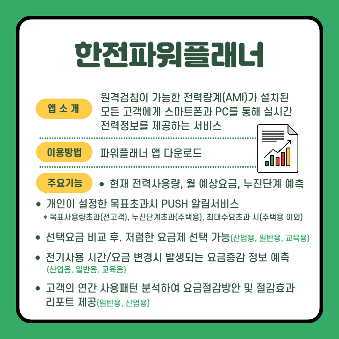 두번째는 한전파워플래너 앱입니다. 원격검침이 가능한 전력량계(AMI)가 설치된 모든 고객에게 스마트폰과 PC를 통해 실시간 전력정보를 제공하는 서비스입니다. 앱스토어 또는 구글스토어에서 앱을 다운로드 받아 이용하면 됩니다. 주요 기능으로는 현재 전력사용량, 월 예상요금, 누진단계 예측, 개인이 설정한 목표 초과시 알림서비스, 선택요금 비교 후 저렴한 요금제 선택, 전기사용 시간/요금 변경 시 발생되는 요금증감 정보 예측, 고객의 연간 사용패턴 분석해 요금절감방안 및 절감효과 리포트 제공 등이 있습니다.